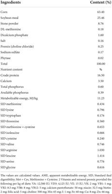 Enhancing egg production and quality by the supplementation of probiotic strains (Clostridium and Brevibacillus) via improved amino acid digestibility, intestinal health, immune response, and antioxidant activity